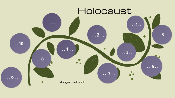 Holocaust Cause And Effect Timeline By Morgan Helmuth