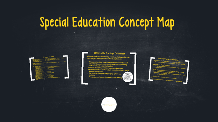 SPED 531 Concept Map by Mrs. Gonzalez on Prezi