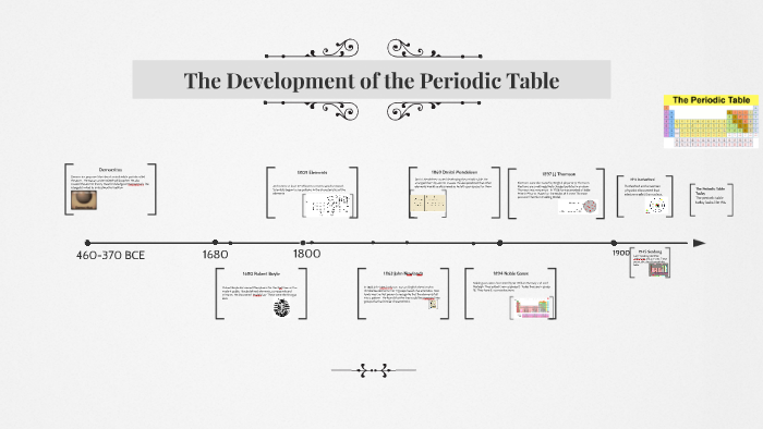 The Development of the Periodic Table by Sarah Villarrial