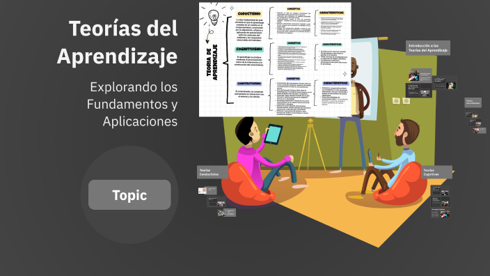 Teorías del Aprendizaje by Maria Camila Castillo Anaya on Prezi