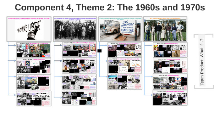 Component 4, Theme 2: The 1960s and 1970s by Matthew Kaye on Prezi