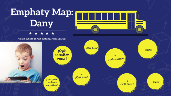 Empathy Map by Alexis Castellanos on Prezi
