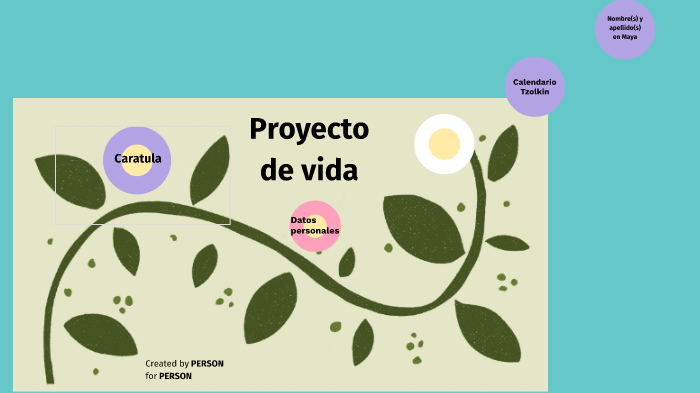 Proyecto de Vida by Abigail Morales on Prezi