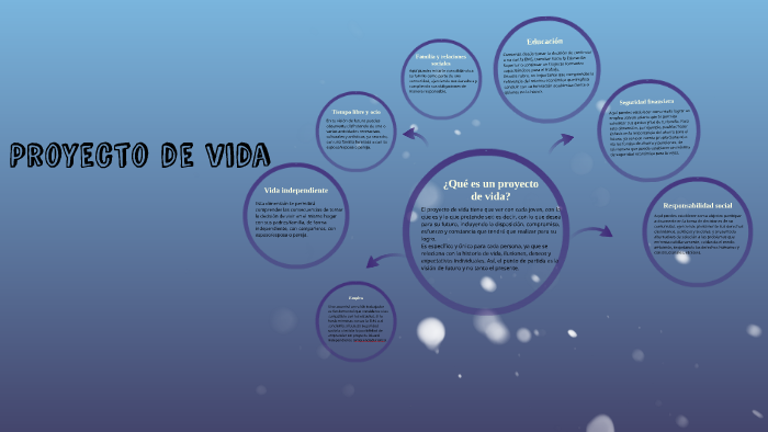 Proyecto de vida by Carlos López on Prezi