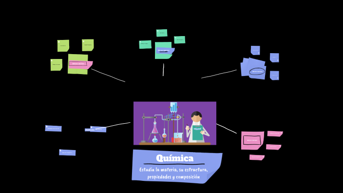 Química by Abigail Tepoxteco Duran on Prezi