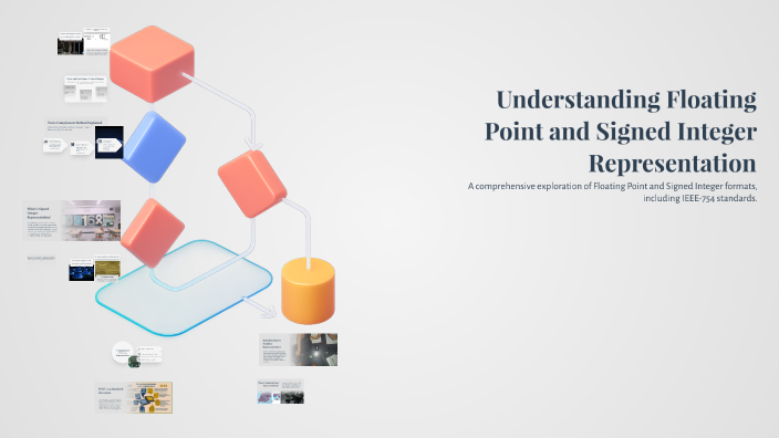 Understanding Floating Point and Signed Integer Representation by Muzz ...