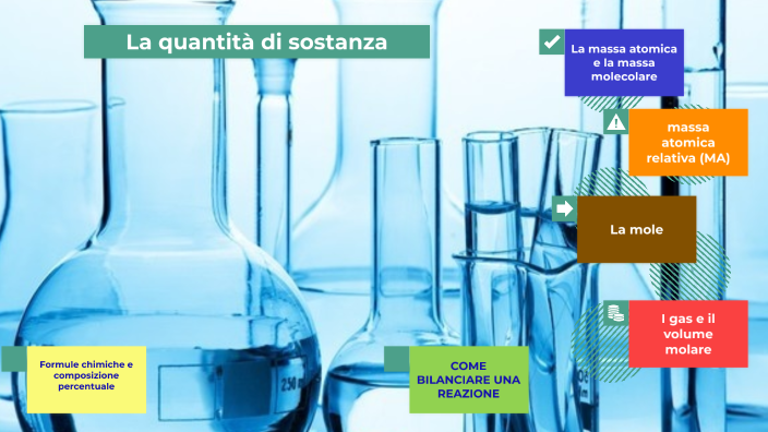 La quantità di sostanza by Paolo Marano on Prezi