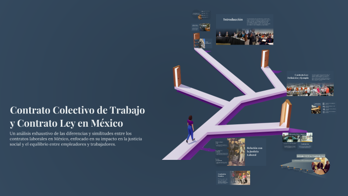 Contrato Colectivo de Trabajo y Contrato Ley en México by Hilda ...
