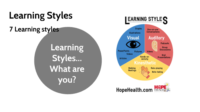 Learning Styles by Becky Reaves