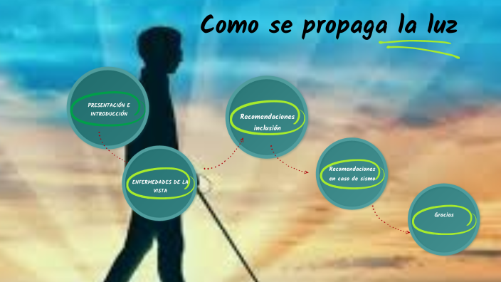 Como Se Propaga La Luz By JHOSELYN SANGOLUISA On Prezi