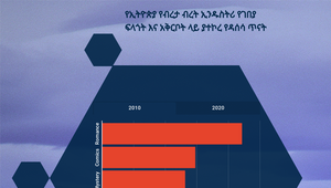 a by Addisu Engida Legesse on Prezi Design