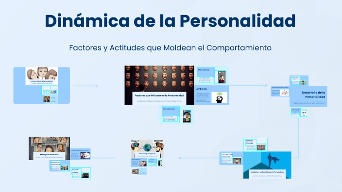 Dinámica de la Personalidad by pablo garza on Prezi