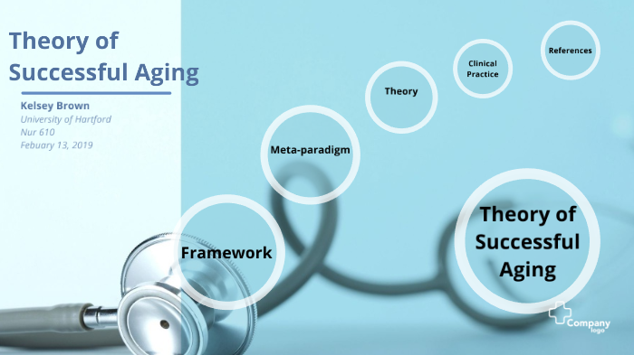 Theory Of Successful Aging By Kelsey Brown On Prezi