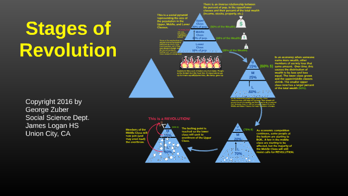 stages-of-revolution-by-george-zuber