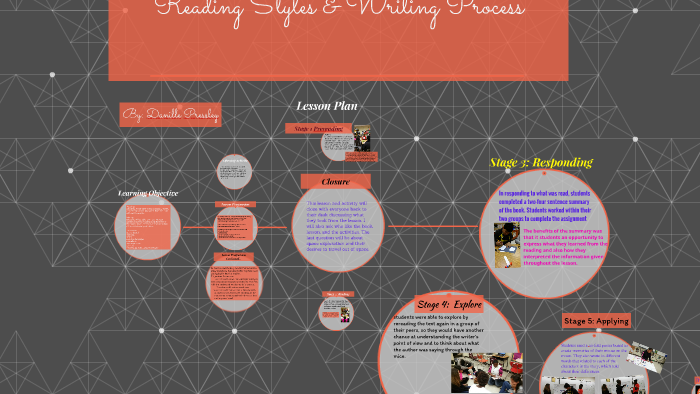 Reading Styles & Writing Process by danille pressley on Prezi