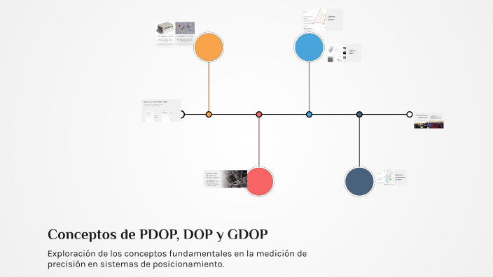 Conceptos de PDOP, DOP y GDOP by Emersón Rafael Mendoza Barrios on Prezi