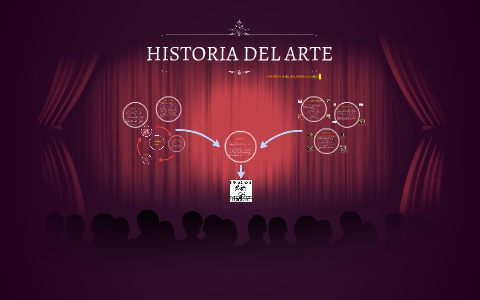 HISTORIA DEL ARTE by gerardo raul balderas gamboa on Prezi