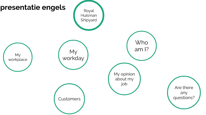 presentatie engels by Andreas Meisner on Prezi