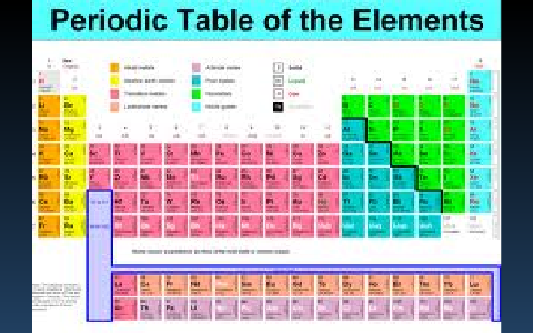 Periodic table by jed lewis