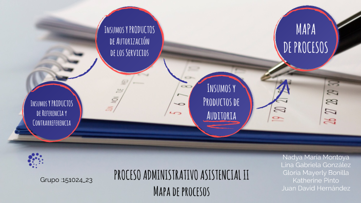 Paso 5 - Construir mapa de procesos by lina gabriela Gonzalez Rivera on ...