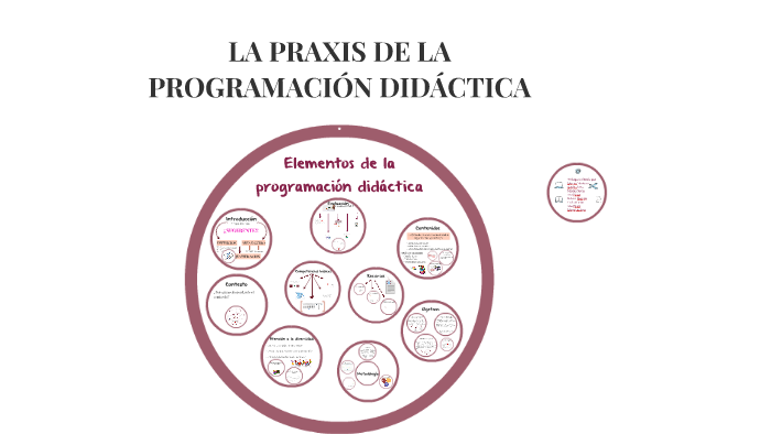 La Praxis De La ProgramaciÓn DidÁctica By María Orejana On Prezi