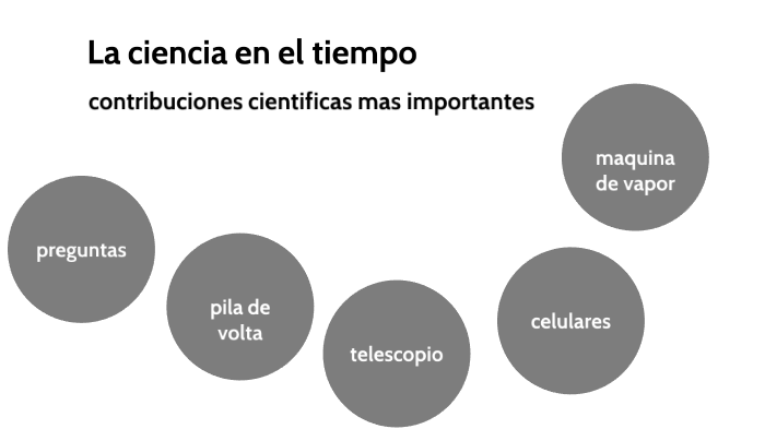 la ciencia en el tiempo by Maeiana Reyes Sanchez on Prezi