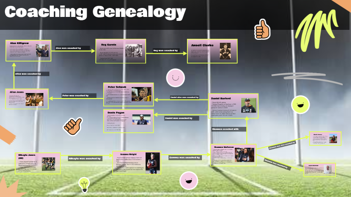 Coaching Genealogy by Nikki Jones on Prezi