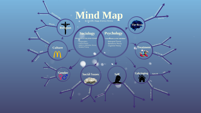 Sociology Mind map by Brandon T on Prezi