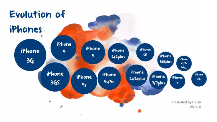 Iphone Edge Evolution Evolution of iPhones by Haley Akihiro on Prezi