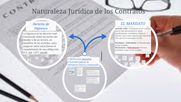 Naturaleza Jurídica De Los Contratos By Edwin Ferreira On Prezi 5690