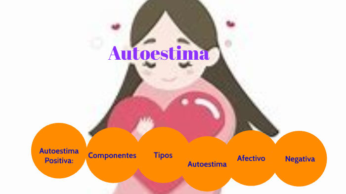 presentaciOn de Autoestima by marleni saavedra vasquez on Prezi