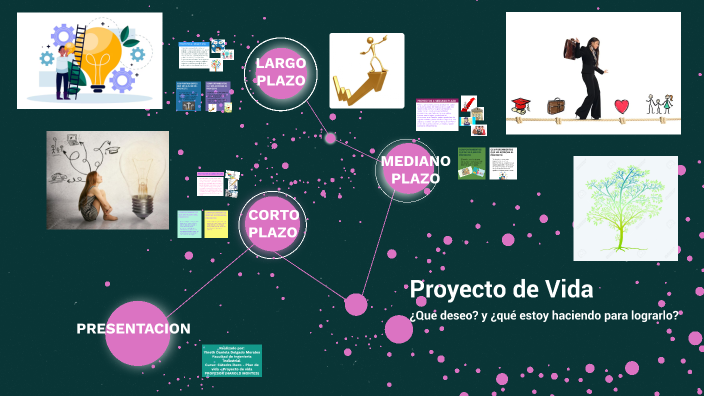 Proyecto de Vida by Daniela Delgado on Prezi
