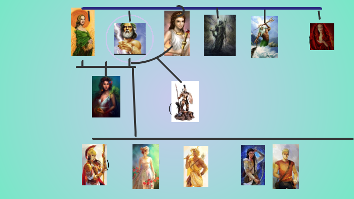 Greek Family Tree by Sydney Hodulik