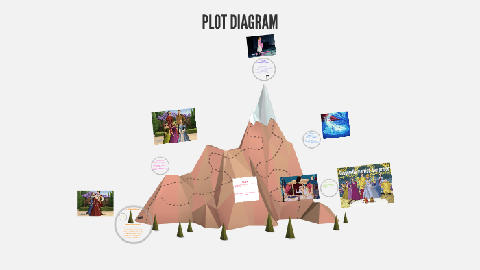plot-diagram-definitions-with-examples-of-cinderella-story-by-lanping-deng