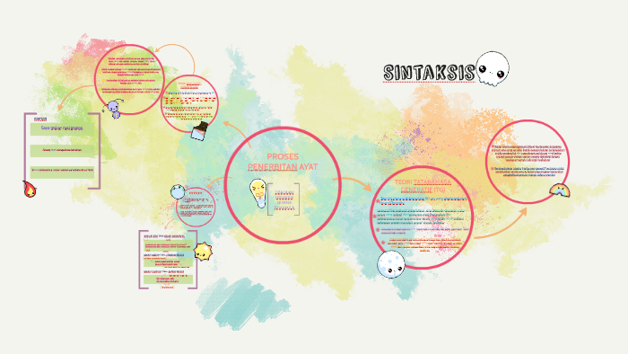 Proses Penerbitan Ayat By Diyanah Zayani