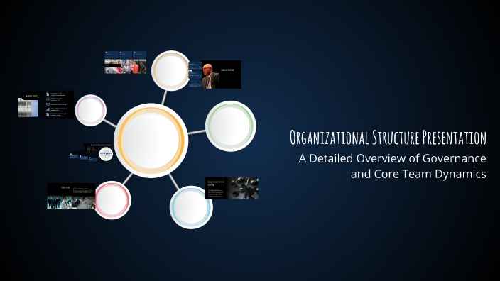 Organizational Structure Presentation by Bianca Biegel on Prezi