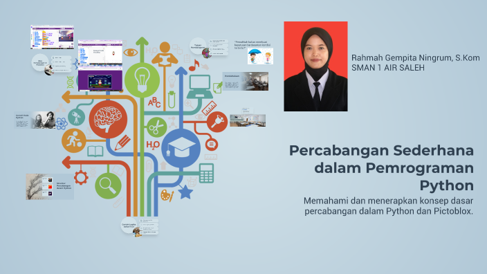 Percabangan Sederhana dalam Pemrograman Python by ahmad soleh on Prezi