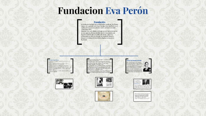 Fundacion Eva Perón By Mayra Iglesias On Prezi