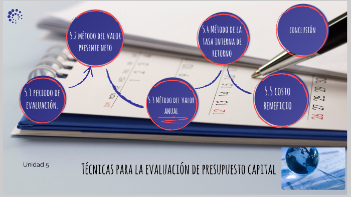 Tecnicas Para La Evaluacion De Presupuesto Capital By Marcos Bañuelos ...