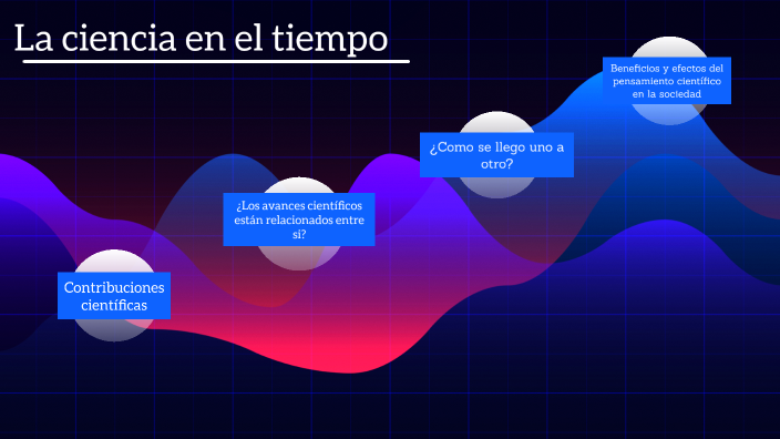 La ciencia en el tiempo by Kenia Min on Prezi