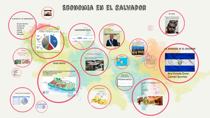 Economia en el salvador by ana duran on Prezi