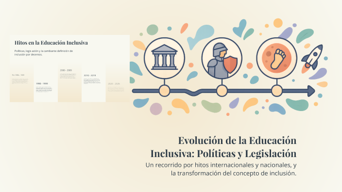 Evolución de la Educación Inclusiva: Políticas y Legislación by ZULLY ...