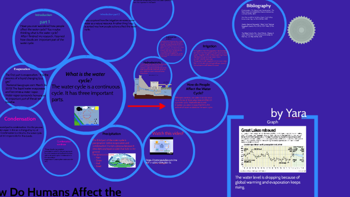 how-does-humans-affect-the-water-cycle-by-yara-quiambao