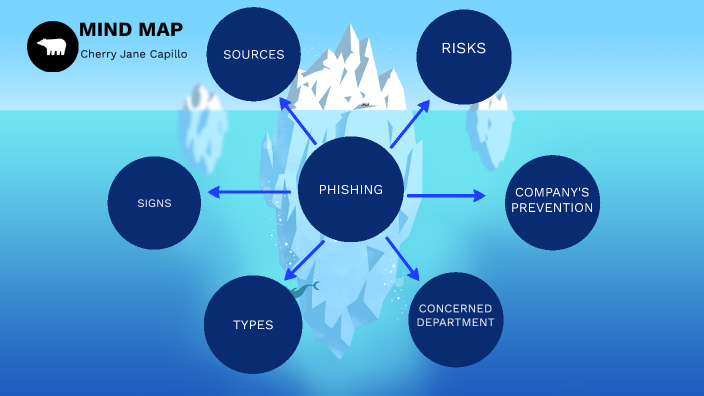 Sudden Attack  MindMeister Mind Map