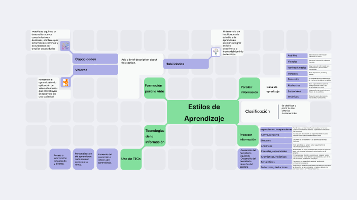 Estilos de aprendizaje by Elvia Garcia on Prezi
