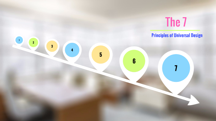 The 7 principles of universal design by bhutawan thummarungrueang on Prezi
