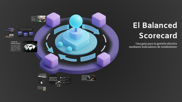 El Balanced Scorecard by Edith Guerrero on Prezi