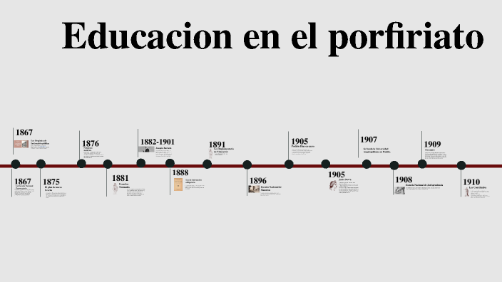 Porfiriato Equipo 6 by Yaretzy Olivares Alonso on Prezi