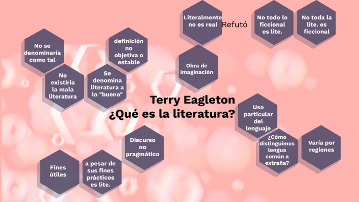 Terry Eagleton ¿Qué es la literatura? by Alina Pineda on Prezi