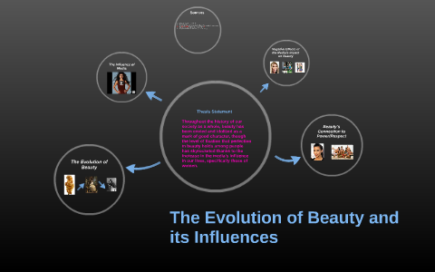 The Evolution of Beauty and its Influences by Chloe Edmiston